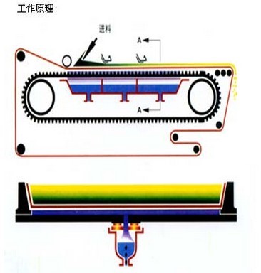 DU型橡膠帶式真空過濾機(jī).jpg